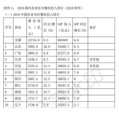 美团竞价外卖佣金调查：商家如何沦为平台竞争的工具