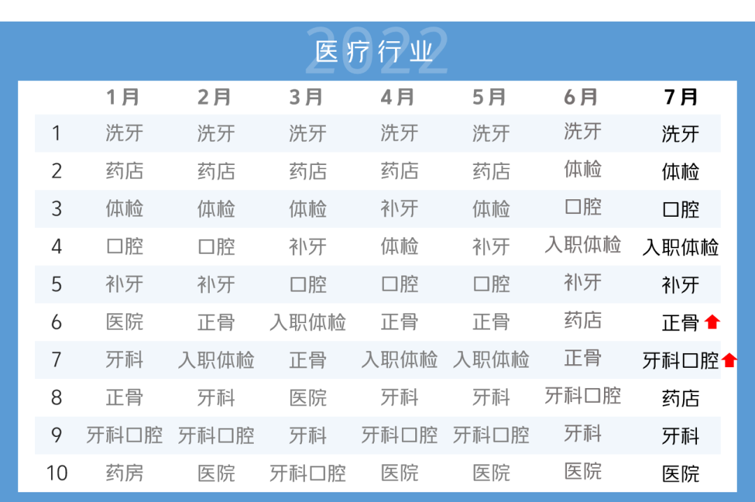 有相关服务的老板可以用高质量图片投放美团信息流广告、开屏，通过图片、视频种草潜在消费者。