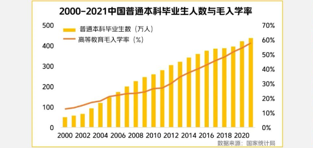 Z世代从小就广泛参与或影响各类家庭消费决策。