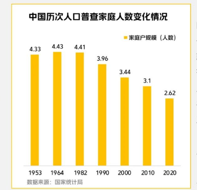 当前，“ 单身经济”在餐饮消费上带动一人食、小份菜蓬勃发展。