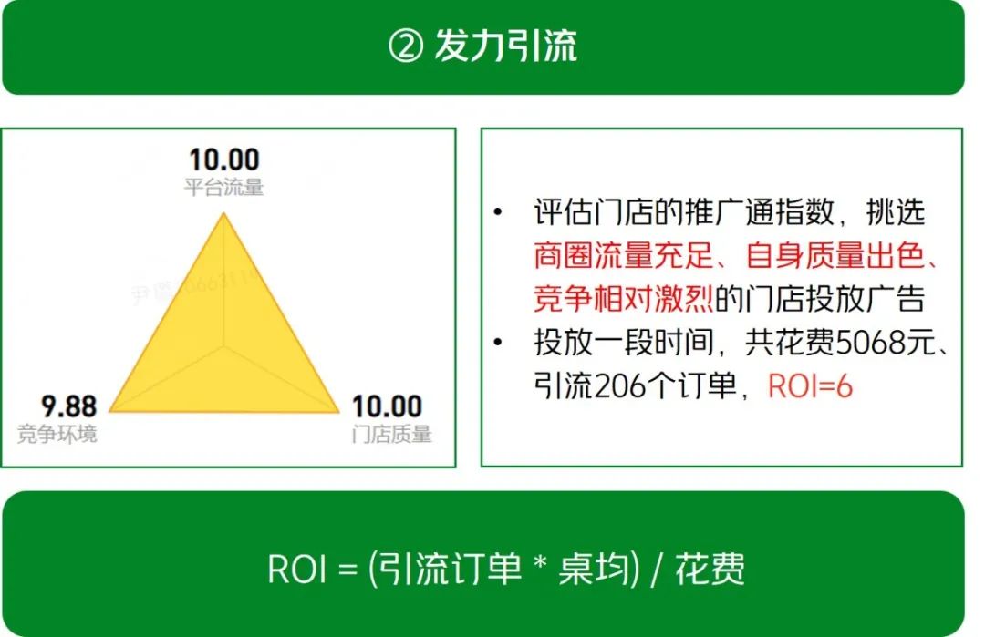  第二步，发力引流。