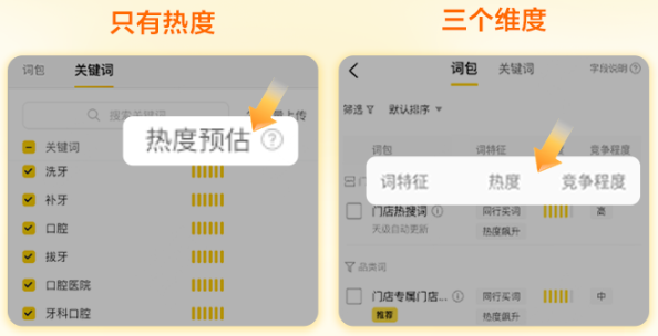 美团广告核心升级内容：热度预估及三个维度竞争