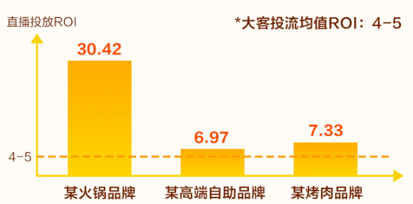 美团直播广告优质案例分析