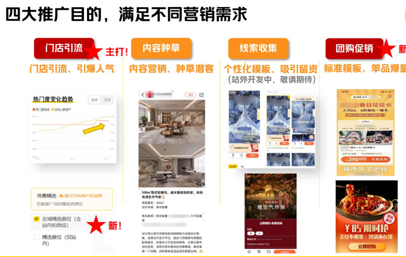 美团广告四大推广目的，满足不同营销需求