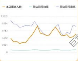 美团广告全域加热