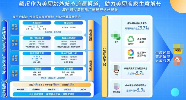 腾讯助力美团商家生意增长