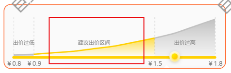 丽人、医美、医疗行业，美团广告智选展位投放指南来啦！（二）