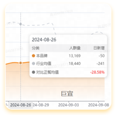 某日本菜商户进行美团广告推广效果